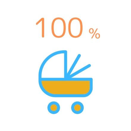 100%