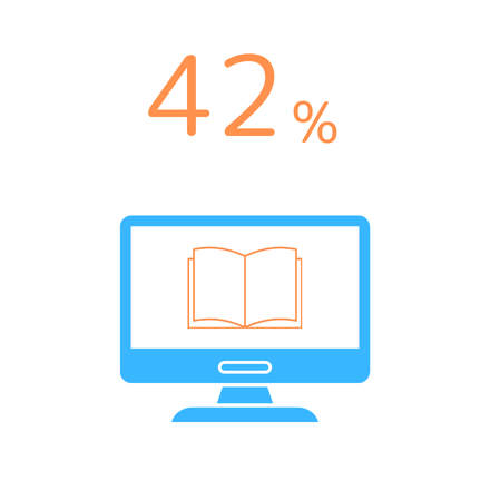 42%