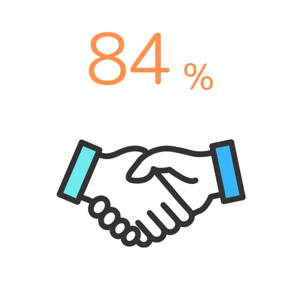 84%