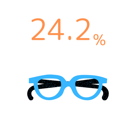 24.2%