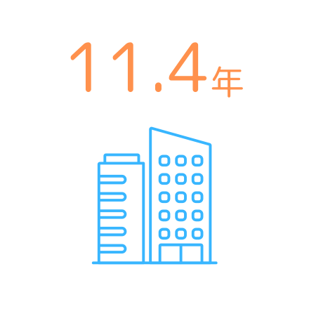 11.5年