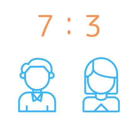 7 : 3