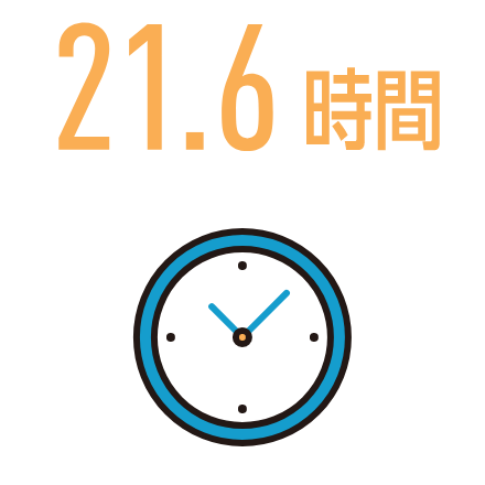 21.6時間