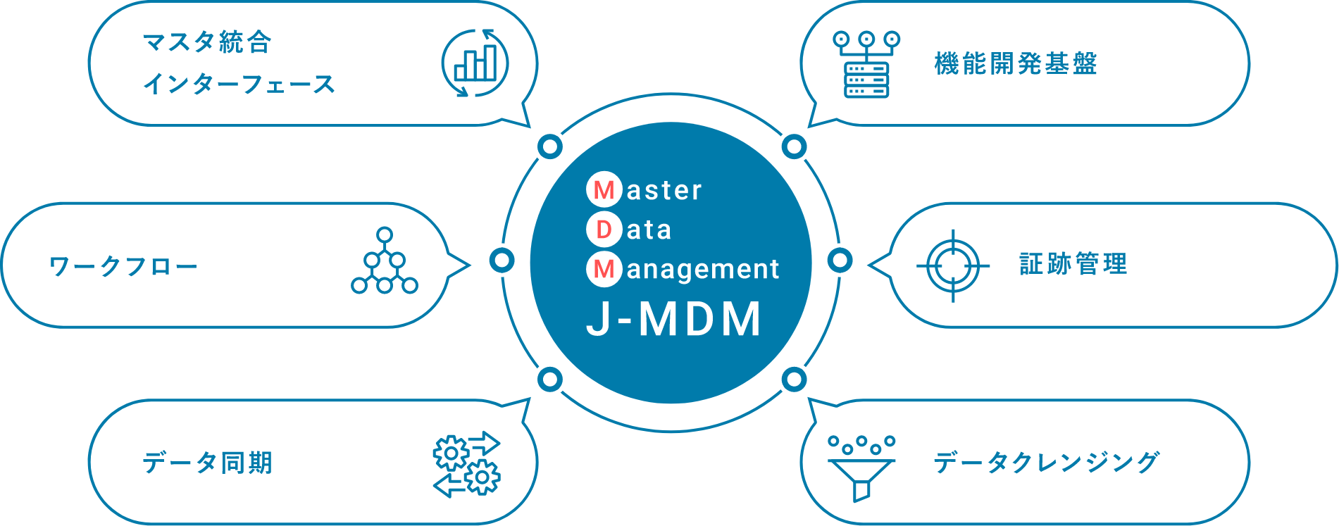 J-MDM