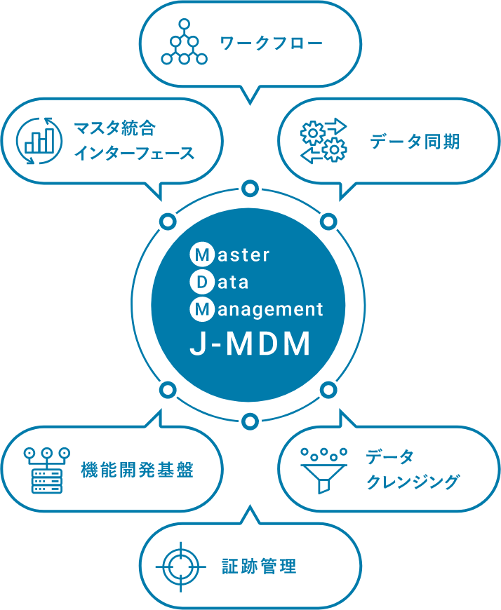 J-MDM